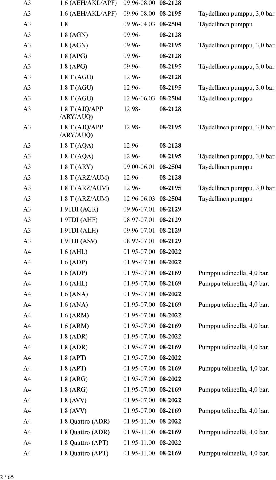 03 08-2504 Täydellinen pumppu A3 A3 1.8 T (AJQ/APP /ARY/AUQ) 1.8 T (AJQ/APP /ARY/AUQ) 12.98-08-2128 A3 1.8 T (AQA) 12.96-08-2128 12.98-08-2195 Täydellinen pumppu, 3,0 bar. A3 1.8 T (AQA) 12.96-08-2195 Täydellinen pumppu, 3,0 bar.