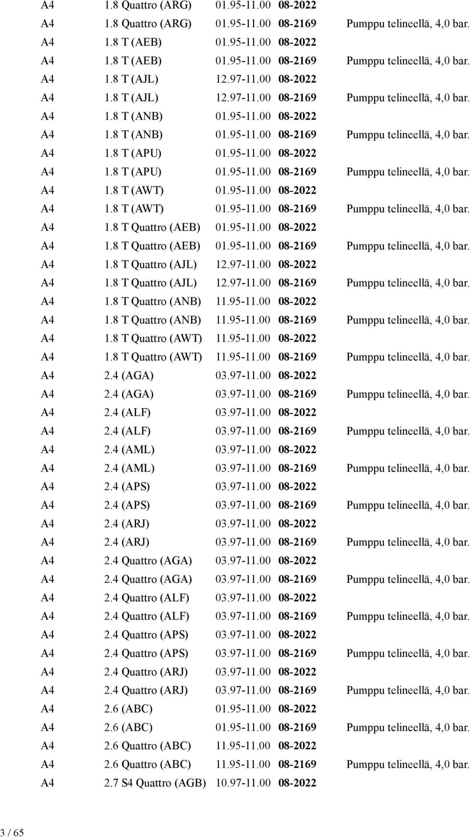 95-11.00 08-2022 A4 1.8 T (APU) 01.95-11.00 08-2169 Pumppu telineellä, 4,0 bar. A4 1.8 T (AWT) 01.95-11.00 08-2022 A4 1.8 T (AWT) 01.95-11.00 08-2169 Pumppu telineellä, 4,0 bar. A4 1.8 T Quattro (AEB) 01.