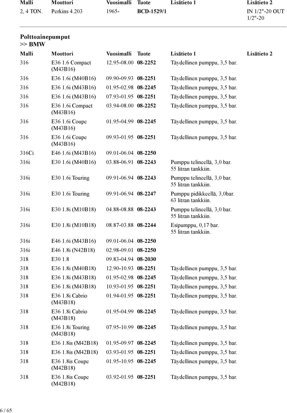 6i Coupe (M43B16) 316 E36 1.6i Coupe (M43B16) 316Ci E46 1.6i (M43B16) 09.01-06.04 08-2250 03.94-08.00 08-2252 Täydellinen pumppu, 3,5 bar. 01.95-04.99 08-2245 Täydellinen pumppu, 3,5 bar. 09.93-01.