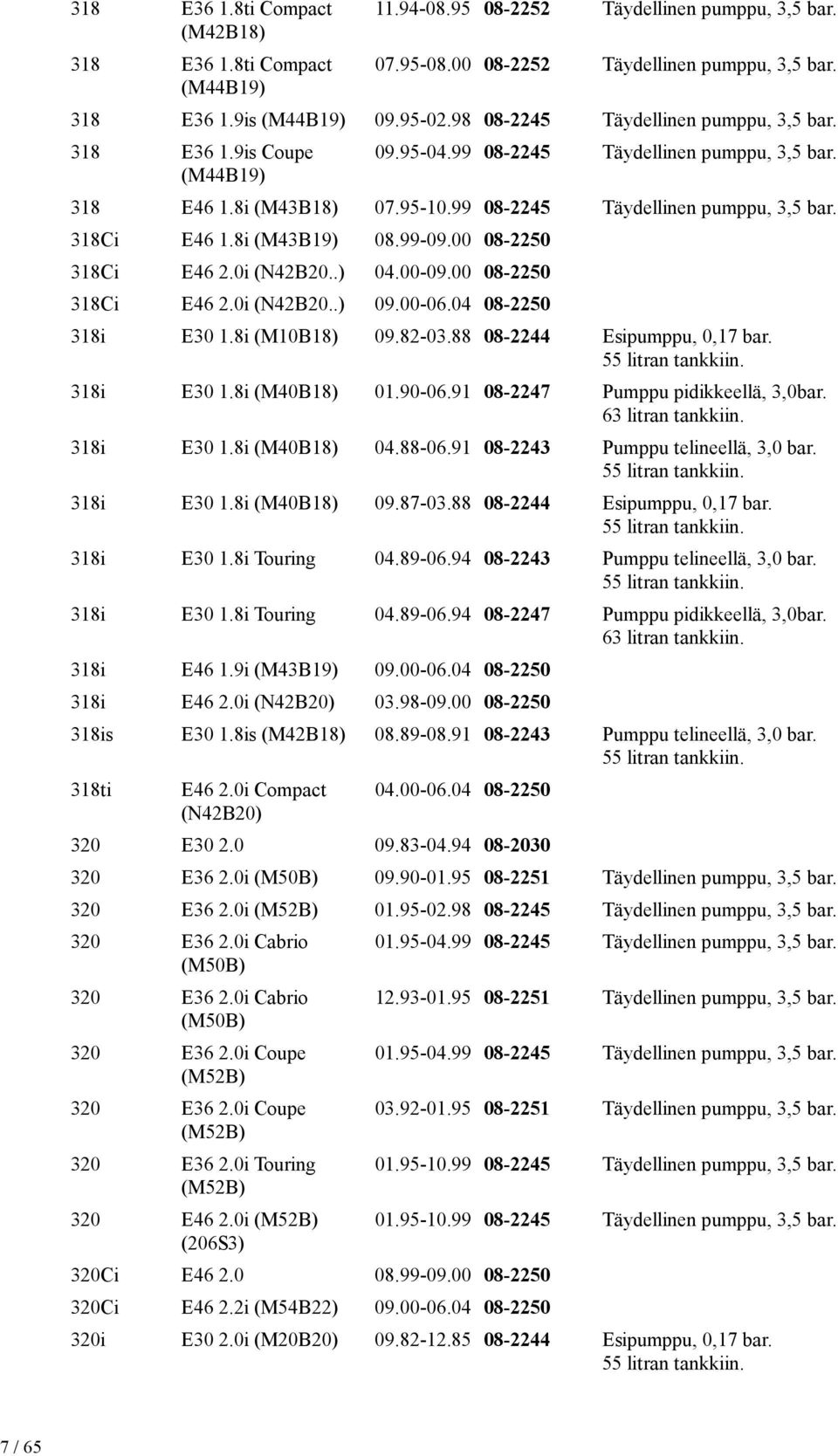 8i (M43B19) 08.99-09.00 08-2250 318Ci E46 2.0i (N42B20..) 04.00-09.00 08-2250 318Ci E46 2.0i (N42B20..) 09.00-06.04 08-2250 318i E30 1.8i (M10B18) 09.82-03.88 08-2244 Esipumppu, 0,17 bar.