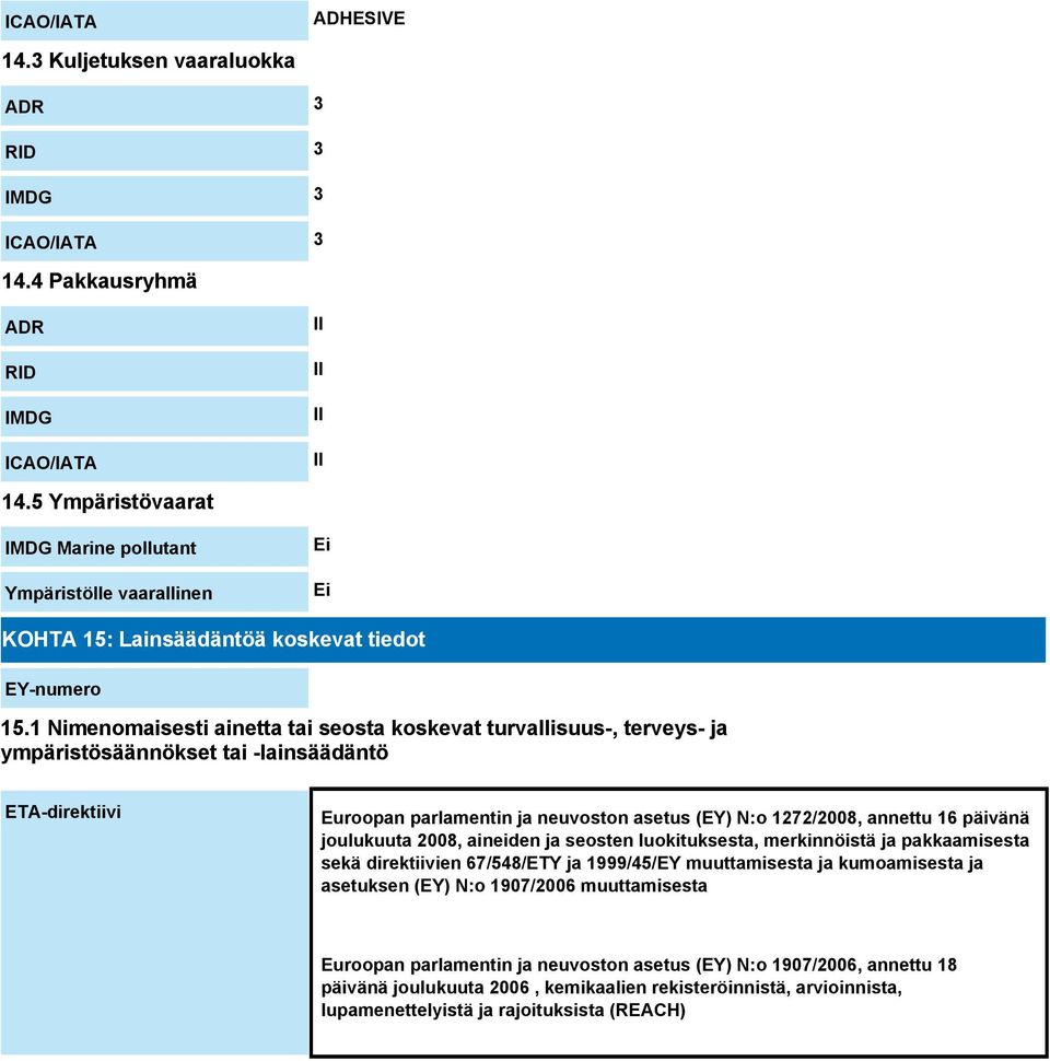 1 Nimenomaisesti ainetta tai seosta koskevat turvallisuus-, terveys- ja ympäristösäännökset tai -lainsäädäntö ETA-direktiivi Euroopan parlamentin ja neuvoston asetus (EY) N:o 1272/2008, annettu 16