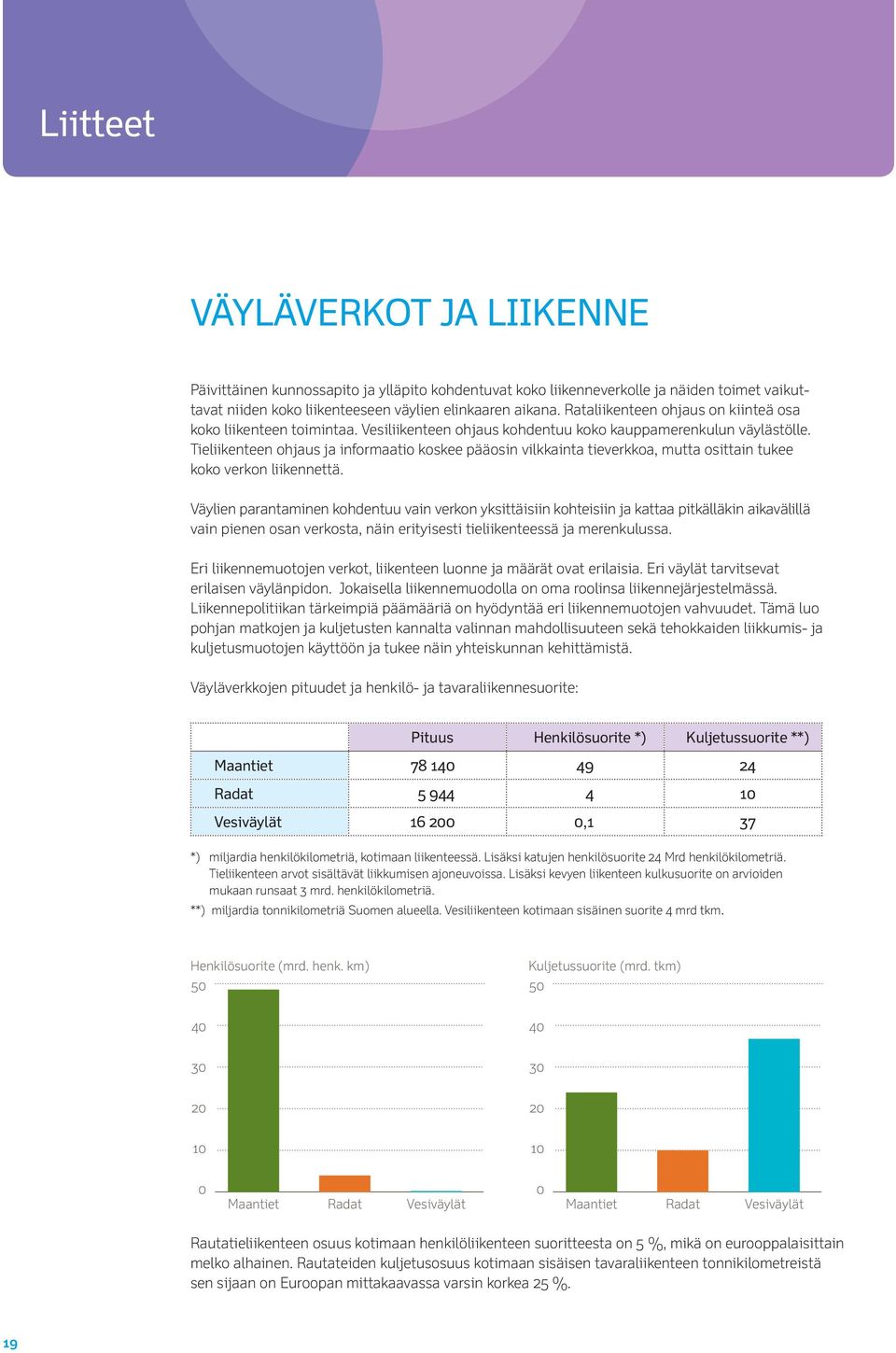 Tieliikenteen ohjaus ja informaatio koskee pääosin vilkkainta tieverkkoa, mutta osittain tukee koko verkon liikennettä.