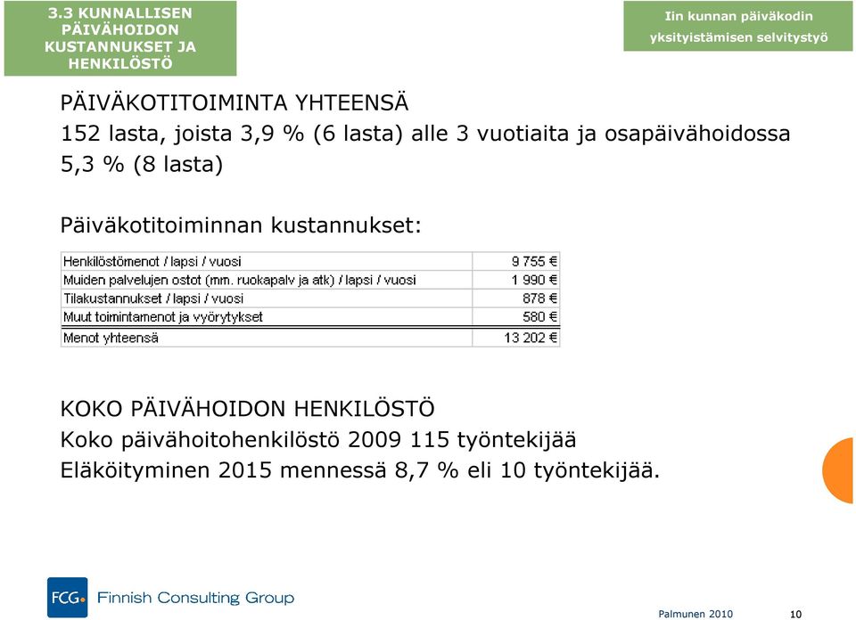 PÄIVÄKOTITOIMINTA YHTEENSÄ 152 lasta, joista 3,9 % (6 lasta) alle 3 vuotiaita ja osapäivähoidossa