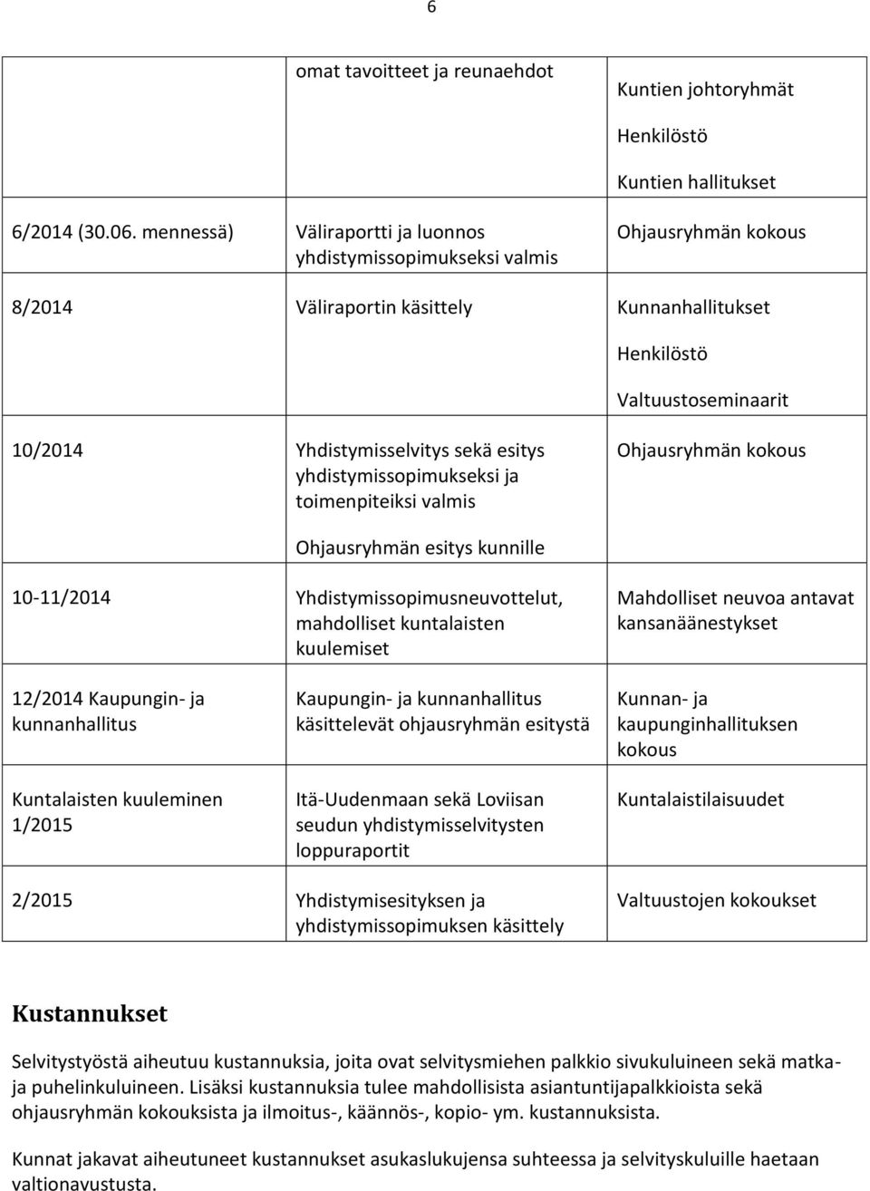 yhdistymissopimukseksi ja toimenpiteiksi valmis Ohjausryhmän esitys kunnille 10-11/2014 Yhdistymissopimusneuvottelut, mahdolliset kuntalaisten kuulemiset Mahdolliset neuvoa antavat kansanäänestykset