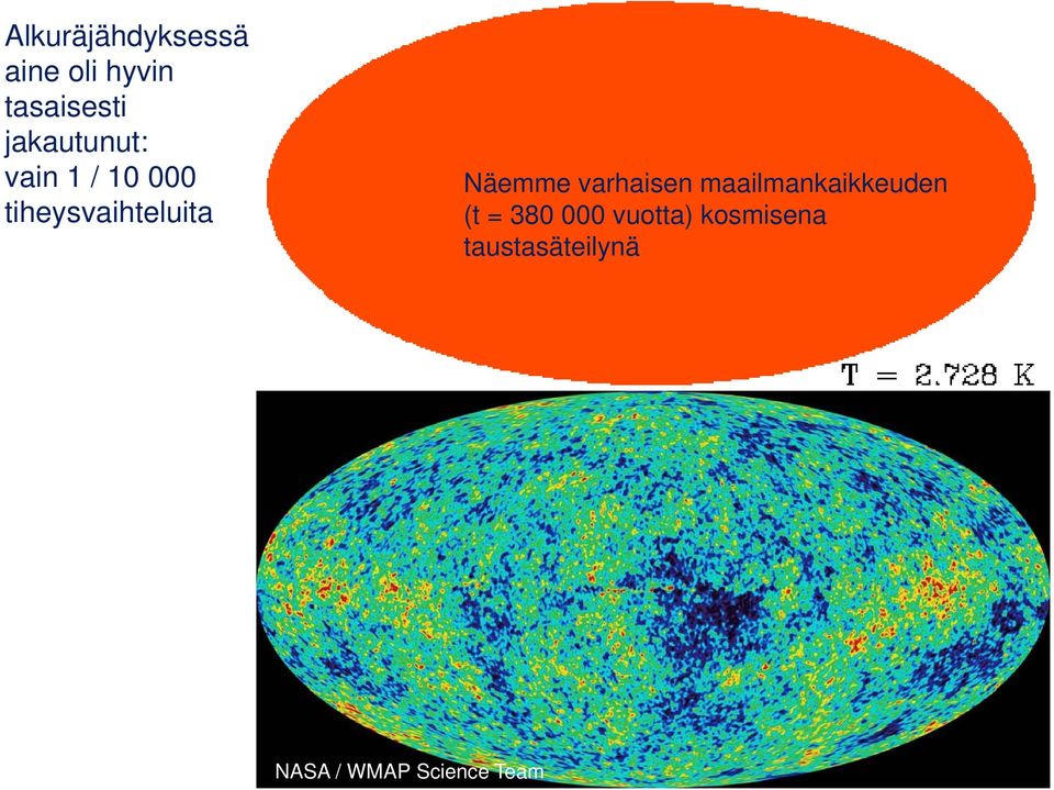 Näemme varhaisen maailmankaikkeuden (t = 380 000