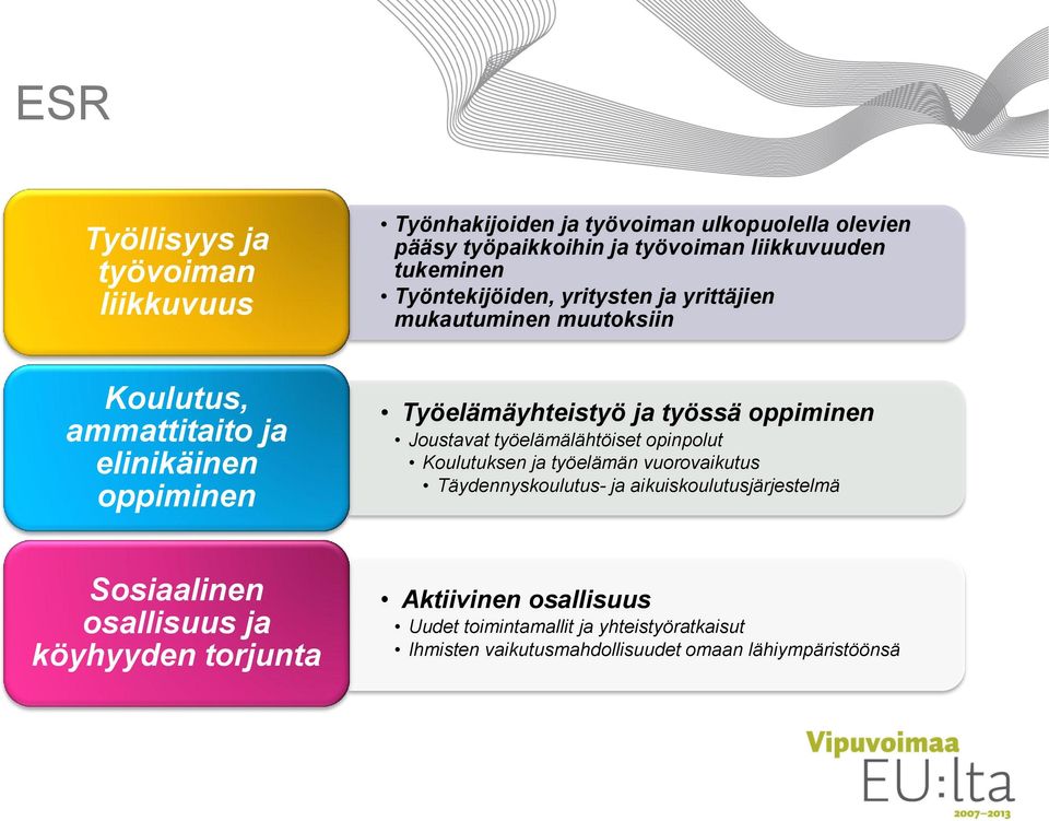 oppiminen Joustavat työelämälähtöiset opinpolut Koulutuksen ja työelämän vuorovaikutus Täydennyskoulutus- ja aikuiskoulutusjärjestelmä