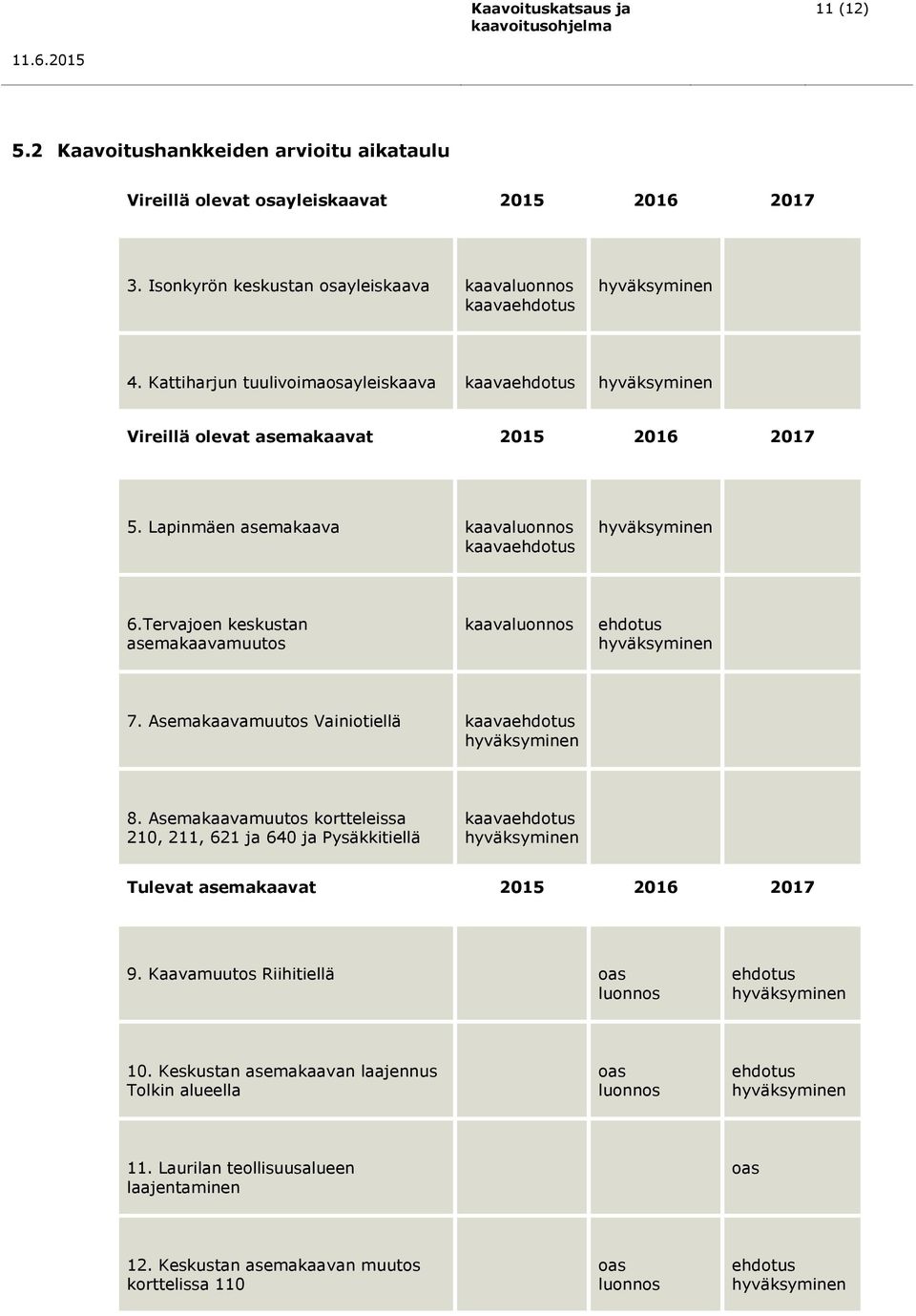 Tervajoen keskustan asemakaavamuutos kaavaluonnos ehdotus hyväksyminen 7. Asemakaavamuutos Vainiotiellä kaavaehdotus hyväksyminen 8.