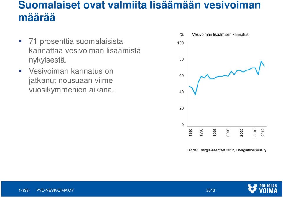 vesivoiman lisäämistä nykyisestä.