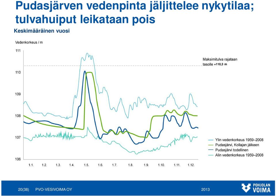 tulvahuiput leikataan pois