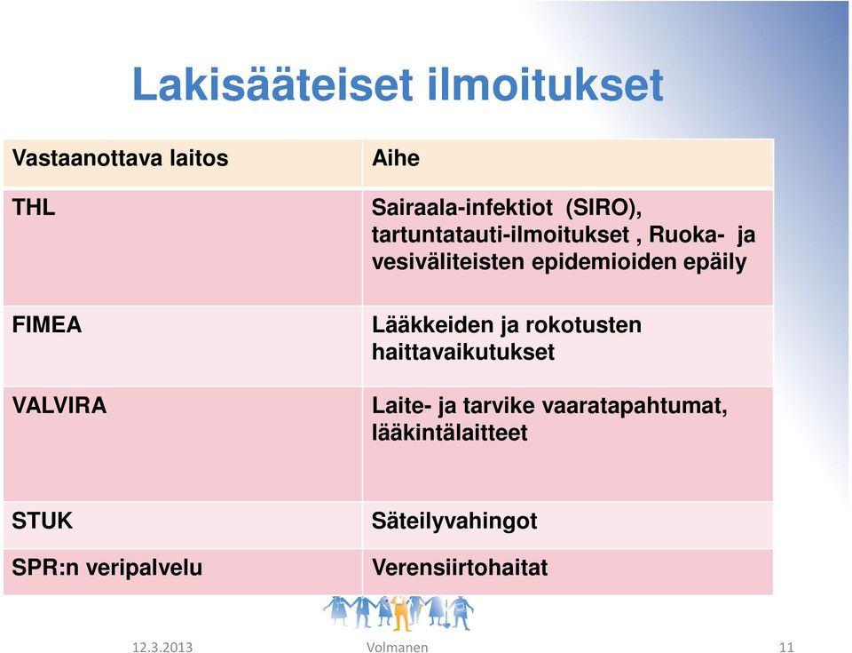 epidemioiden epäily Lääkkeiden ja rokotusten haittavaikutukset Laite- ja tarvike