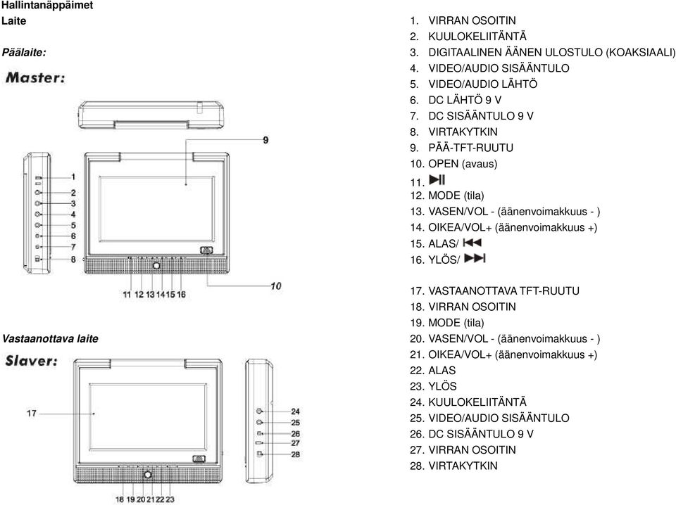 VASEN/VOL - (äänenvoimakkuus - ) 14. OIKEA/VOL+ (äänenvoimakkuus +) 15. ALAS/ 16. YLÖS/ Vastaanottava laite 17. VASTAANOTTAVA TFT-RUUTU 18. VIRRAN OSOITIN 19.