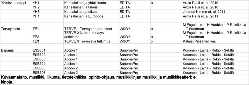 Espanja ESB301 Acción 1 SanomaPro Kosonen - Laine - Rubio - Setälä ESB302 Acción 1 SanomaPro Kosonen - Laine - Rubio - Setälä ESB303 Acción 1 SanomaPro Kosonen - Laine - Rubio - Setälä ESB304 Acción