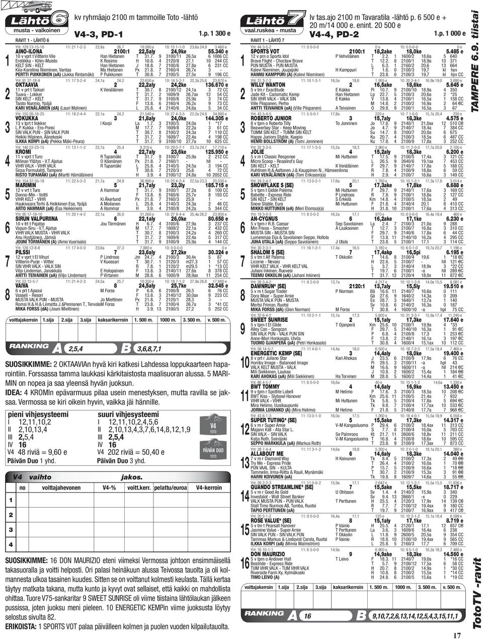 . 00/,a CC Kiia-Karoliina Nieminen, Vantaa Ma Hietanen Px.. 0/,x - PERTTI PUIKKONEN (aa) (Jukka Rintamäki) P Puikkonen T 0.. 00/,x CC Yht: -- : --,a,.0 e 0: --,a,.0 OKTAAVIA,aly,ke.