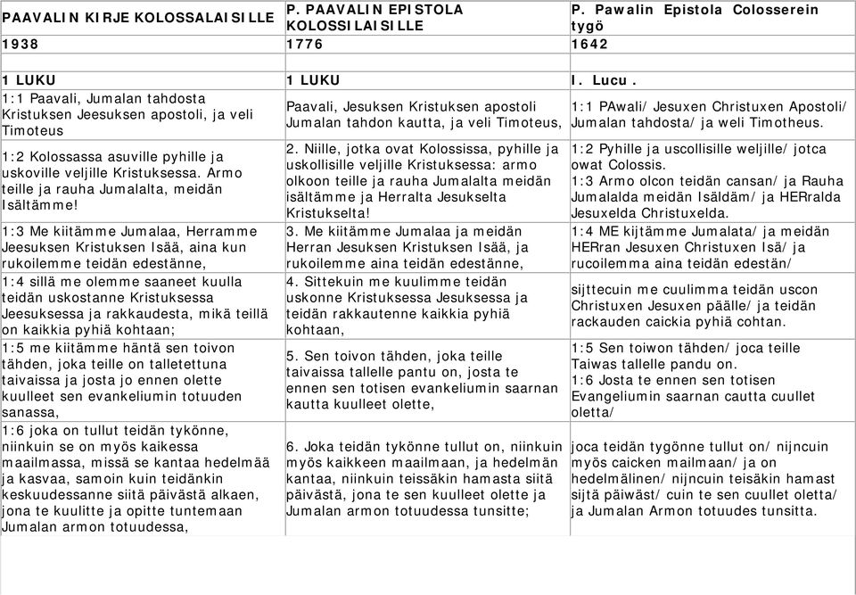 tahdosta/ ja weli Timotheus. Timoteus 1:2 Kolossassa asuville pyhille ja uskoville veljille Kristuksessa. Armo teille ja rauha Jumalalta, meidän Isältämme!