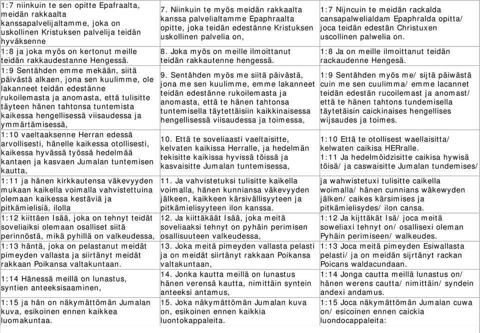 1:9 Sentähden emme mekään, siitä päivästä alkaen, jona sen kuulimme, ole lakanneet teidän edestänne rukoilemasta ja anomasta, että tulisitte täyteen hänen tahtonsa tuntemista kaikessa hengellisessä