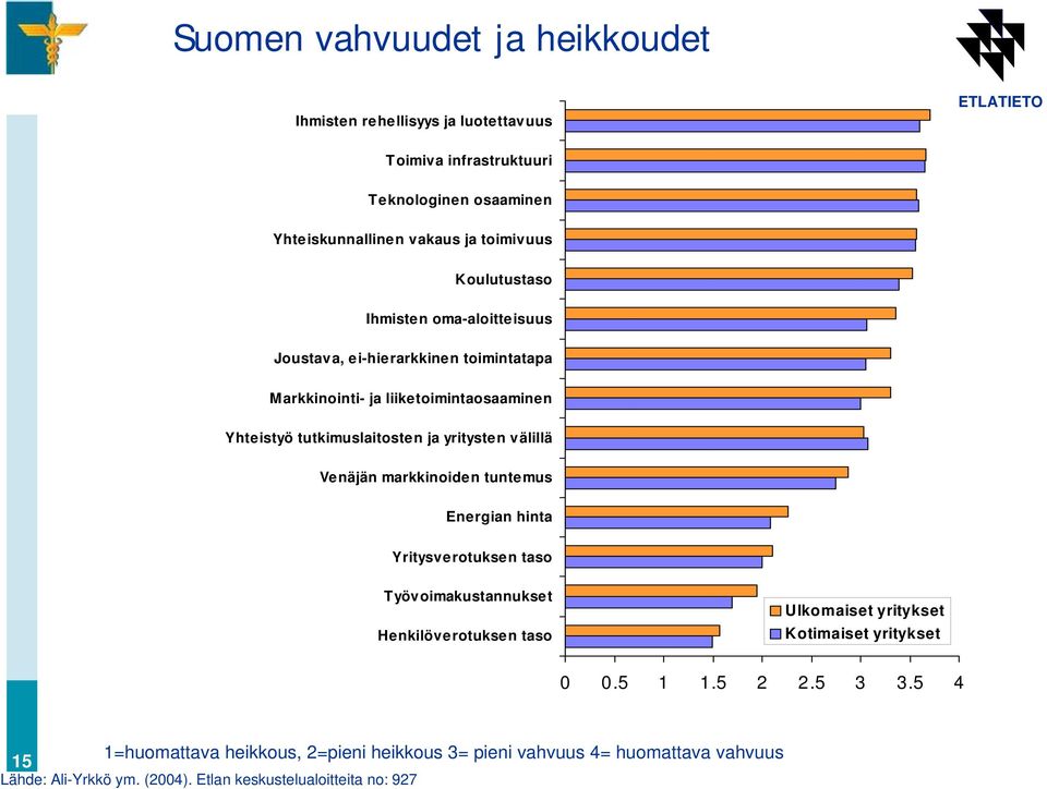 välillä Venäjän markkinoiden tuntemus Energian hinta Yritysverotuksen taso Työvoimakustannukset Henkilöverotuksen taso Ulkomaiset yritykset Kotimaiset yritykset 0