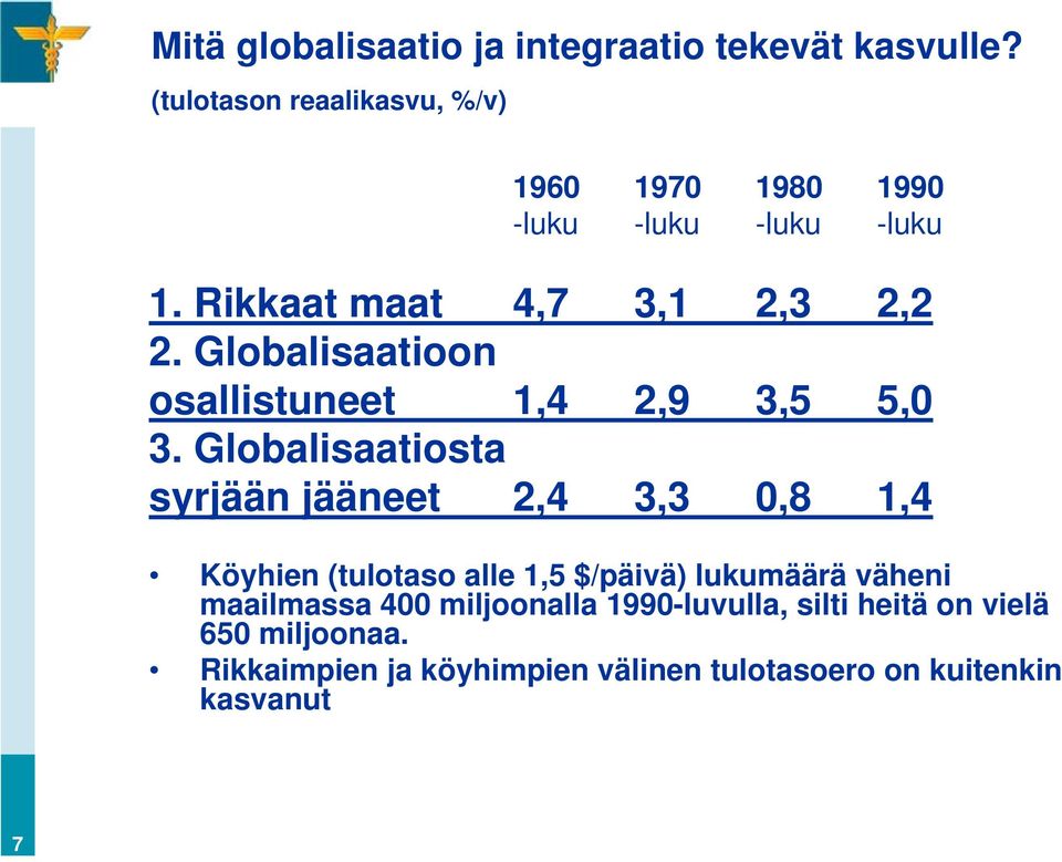 Globalisaatioon osallistuneet 1,4 2,9 3,5 5,0 3.