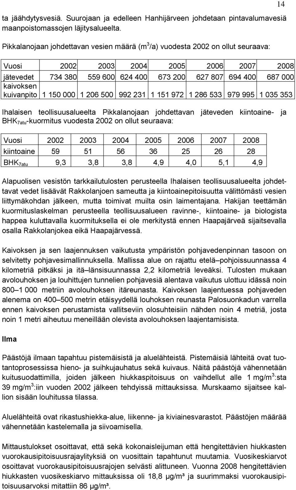 kaivoksen kuivanpito 1 150 000 1 206 500 992 231 1 151 972 1 286 533 979 995 1 035 353 Ihalaisen teollisuusalueelta Pikkalanojaan johdettavan jäteveden kiintoaine- ja BHK 7atu -kuormitus vuodesta