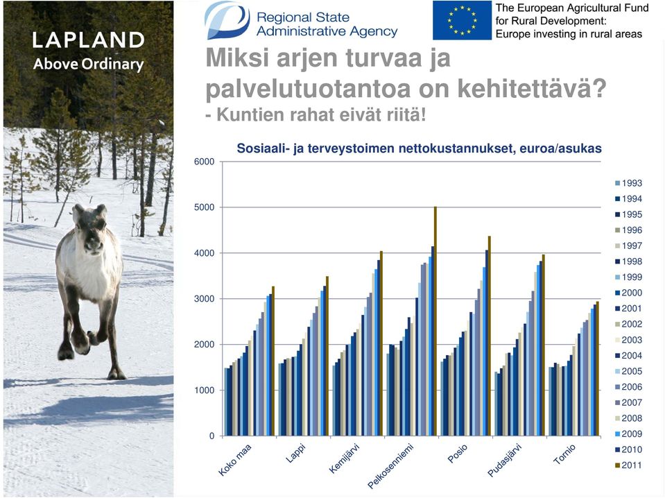 6000 Sosiaali- ja terveystoimen nettokustannukset, euroa/asukas