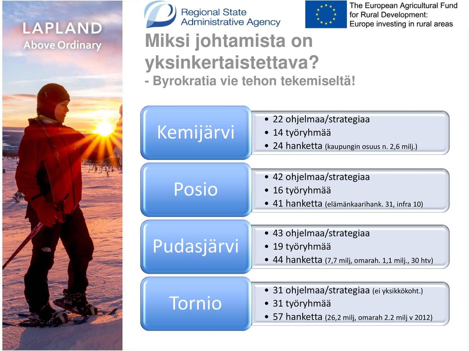 ) Posio Pudasjärvi 42 ohjelmaa/strategiaa 16 työryhmää 41 hanketta (elämänkaarihank.