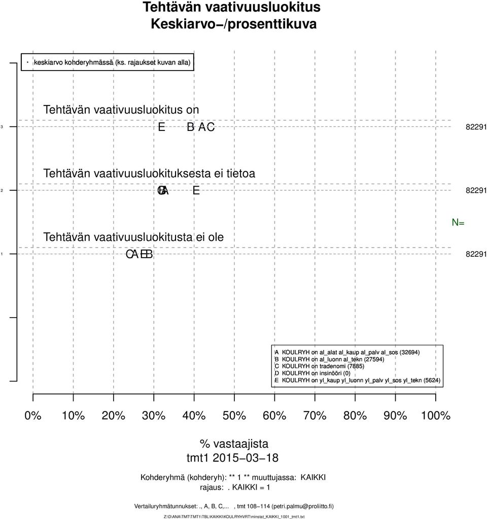 on yl_kaup yl_luonn yl_palv yl_sos yl_tekn () 0% 0% 0% 0% 0% 0% 0% 70% 80% 90% 00% % vastaajista tmt 0 0 8 Kohderyhmä (kohderyh): ** **