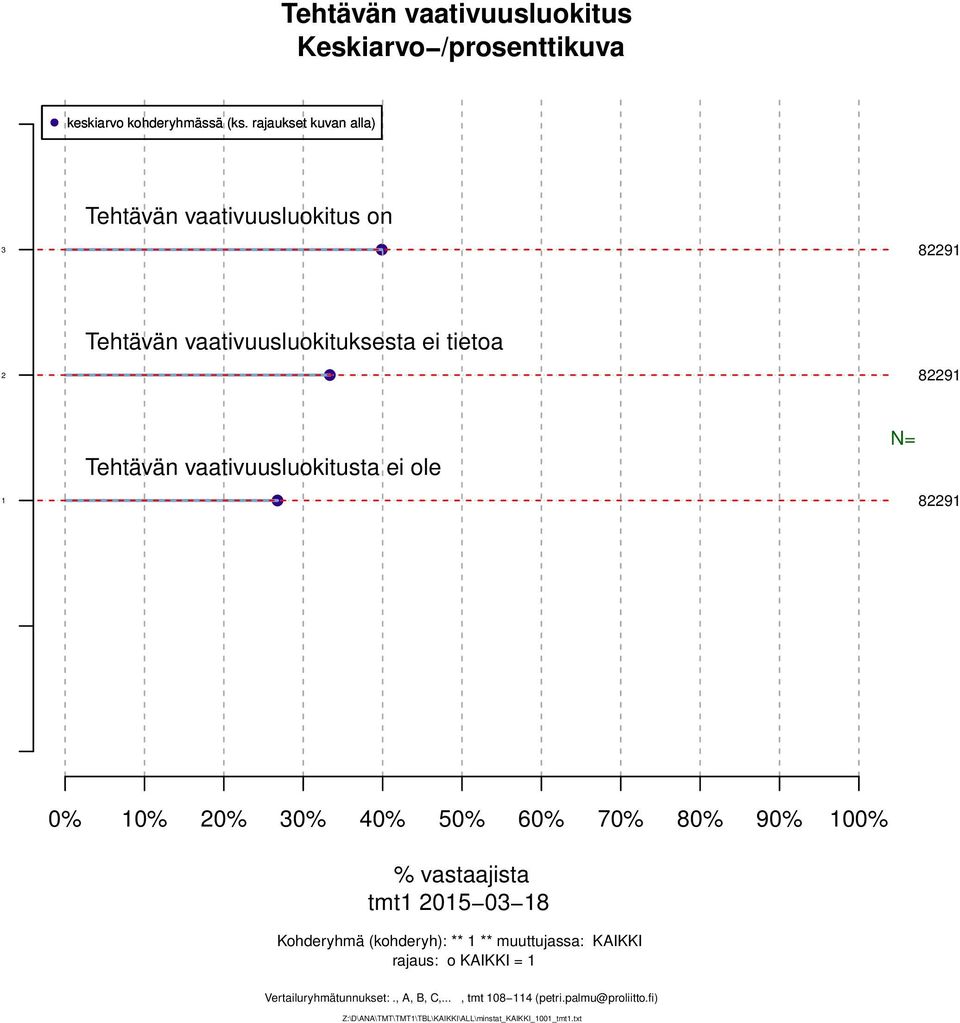 vastaajista tmt 0 0 8 Kohderyhmä (kohderyh): ** ** muuttujassa: KIKKI rajaus: o KIKKI =