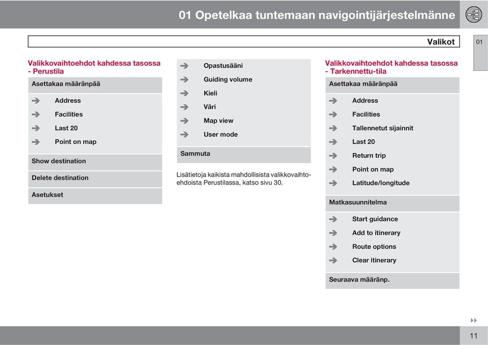 mahdollisista valikkovaihtoehdoista Perustilassa, katso sivu 30.