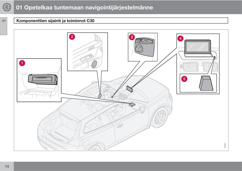 01 Komponenttien sijainti