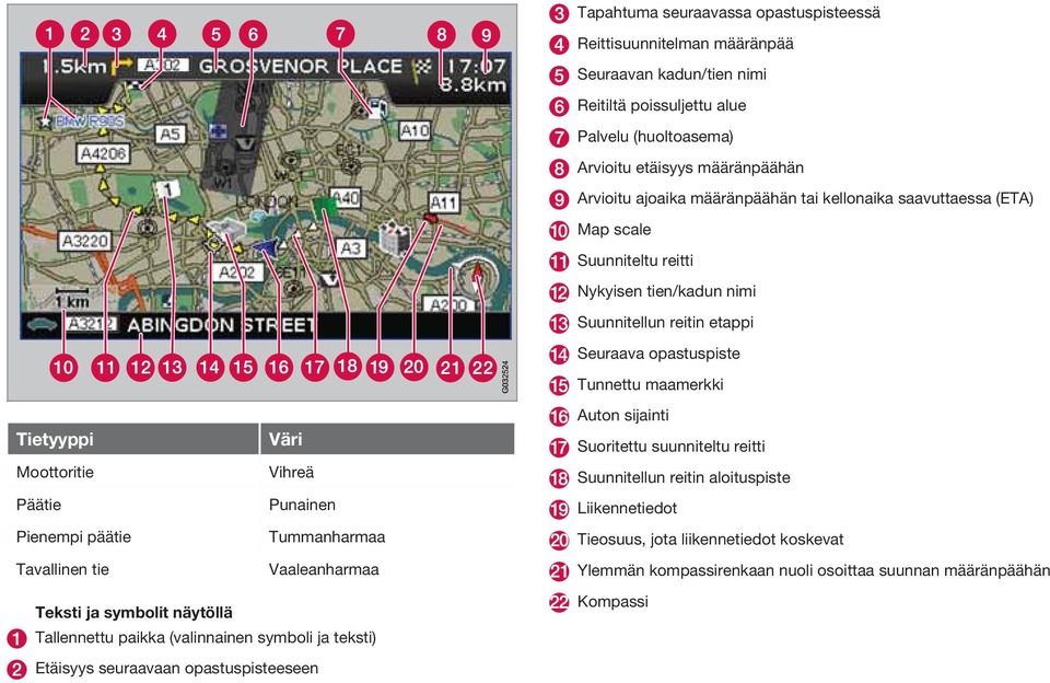 Tummanharmaa Tavallinen tie Vaaleanharmaa Teksti ja symbolit näytöllä Tallennettu paikka (valinnainen symboli ja teksti) Etäisyys seuraavaan opastuspisteeseen G032524 Seuraava opastuspiste Tunnettu