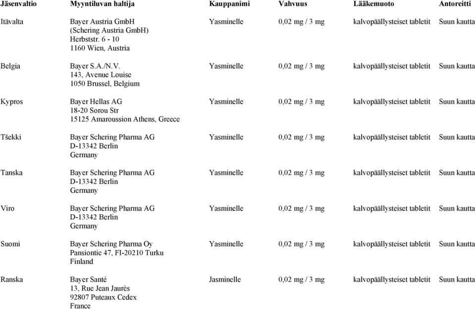 143, Avenue Louise 1050 Brussel, Belgium Bayer Hellas AG 18-20 Sorou Str 15125 Amaroussion Athens, Greece Bayer Schering Pharma