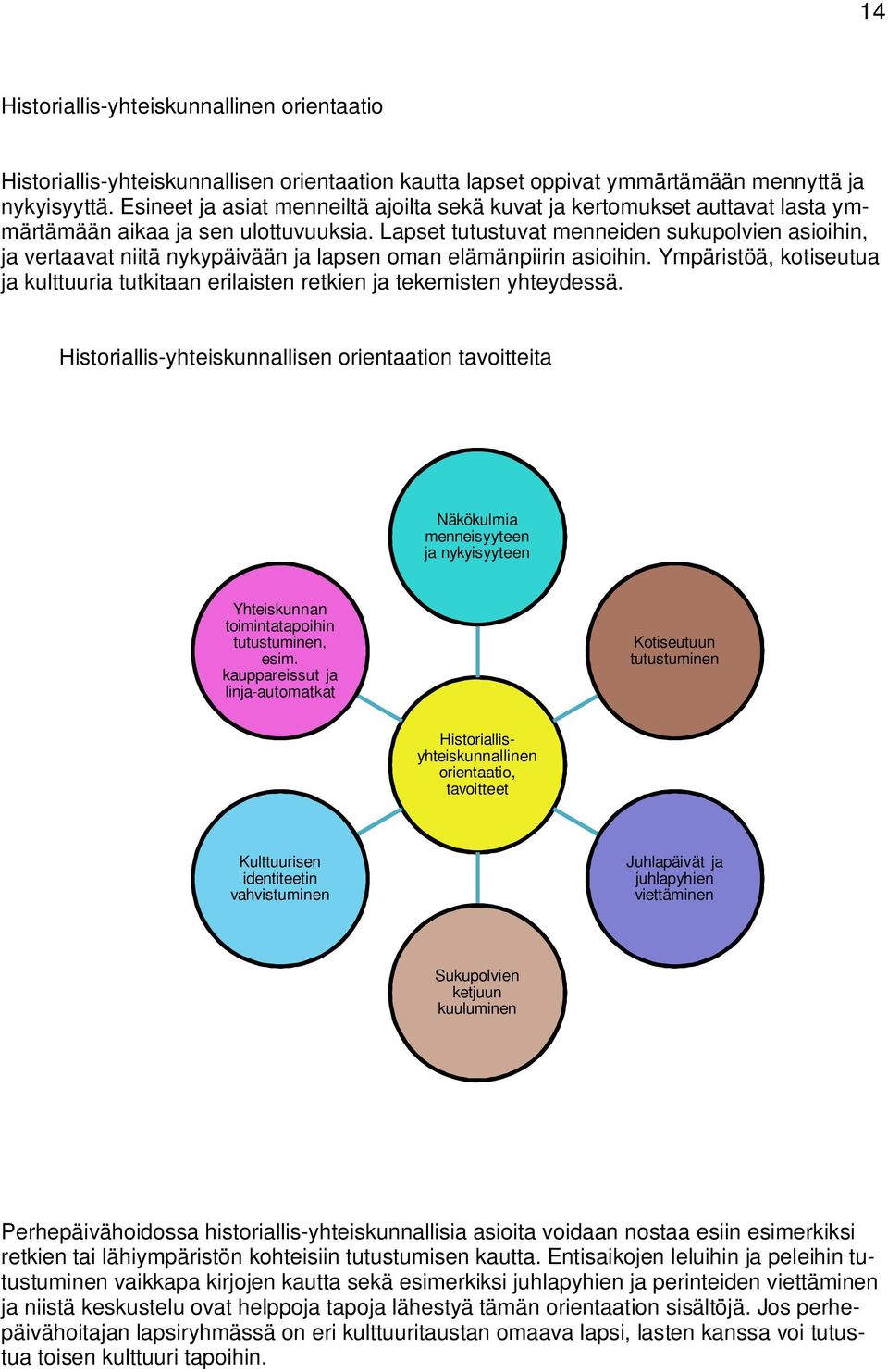 Lapset tutustuvat menneiden sukupolvien asioihin, ja vertaavat niitä nykypäivään ja lapsen oman elämänpiirin asioihin.