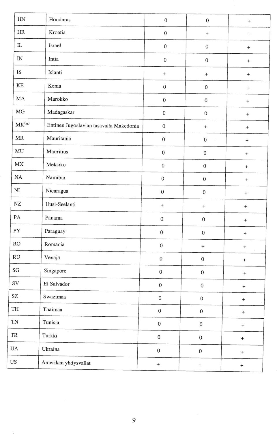 tasavalta Makedonia Mauritania Mauritius Meksiko Namibia Nicaragua Uusi-Seelanti Panama