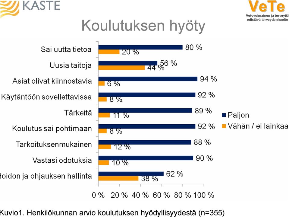 koulutuksen