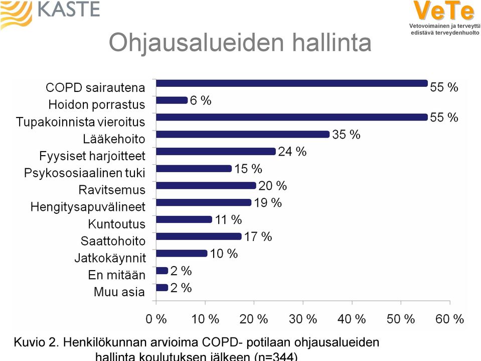 Henkilökunnan arvioima