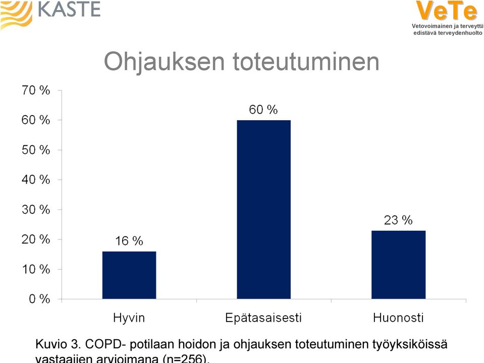 COPD- potilaan hoidon