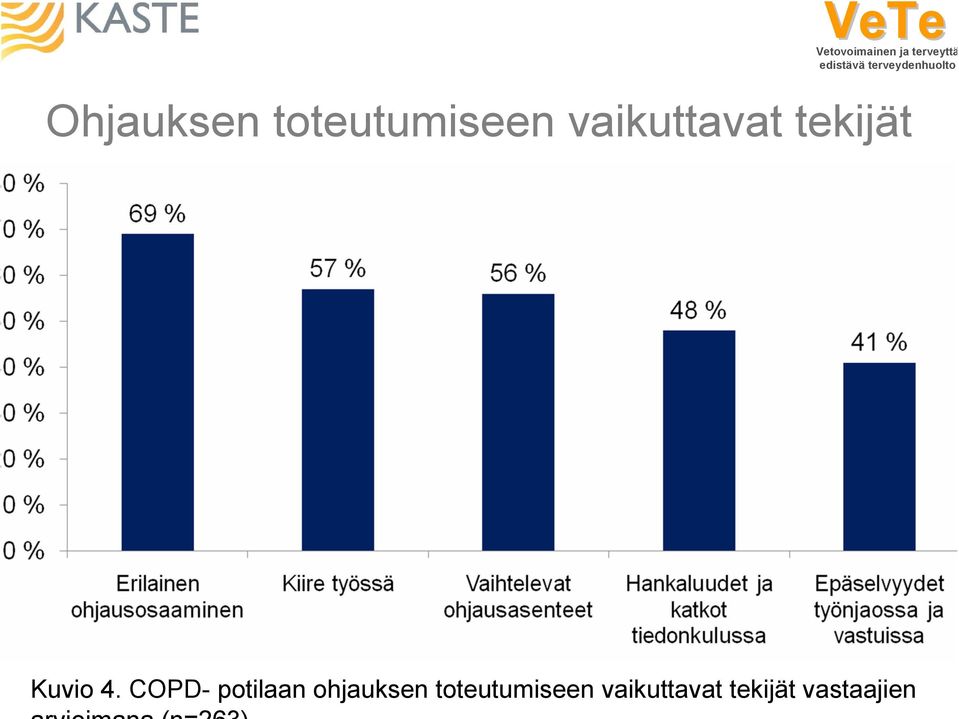 COPD- potilaan ohjauksen