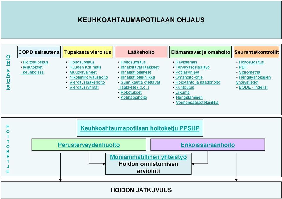 vaiheet Nikot