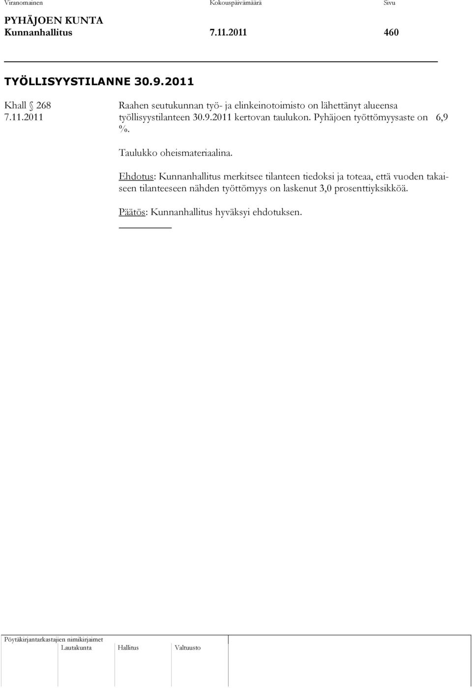Pyhäjoen työttömyysaste on 6,9 %. Taulukko oheismateriaalina.