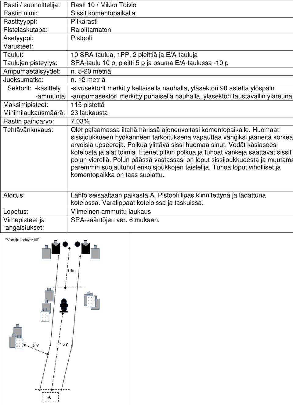 pleittiä ja E/A-tauluja Taulujen pisteytys: SRA-taulu 10 p, pleitti 5 p ja osuma E/A-taulussa -10 p Ampumaetäisyydet: n. 5-20 metriä Juoksumatka: n.