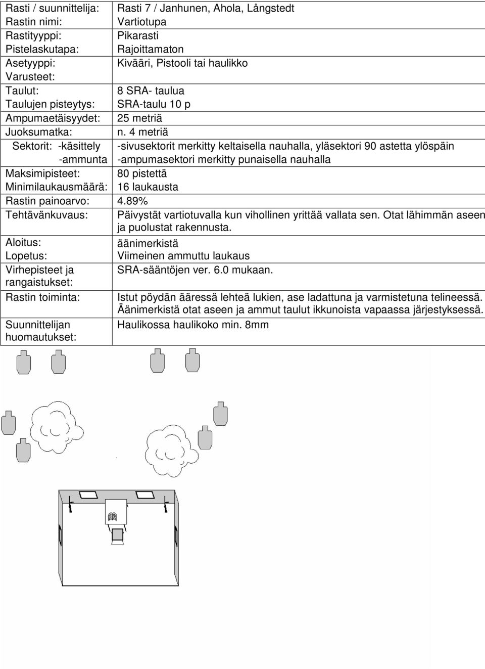 SRA-taulu 10 p Ampumaetäisyydet: 25 metriä Juoksumatka: n. 4 metriä Maksimipisteet: 80 pistettä Minimilaukausmäärä: 16 laukausta Rastin painoarvo: 4.