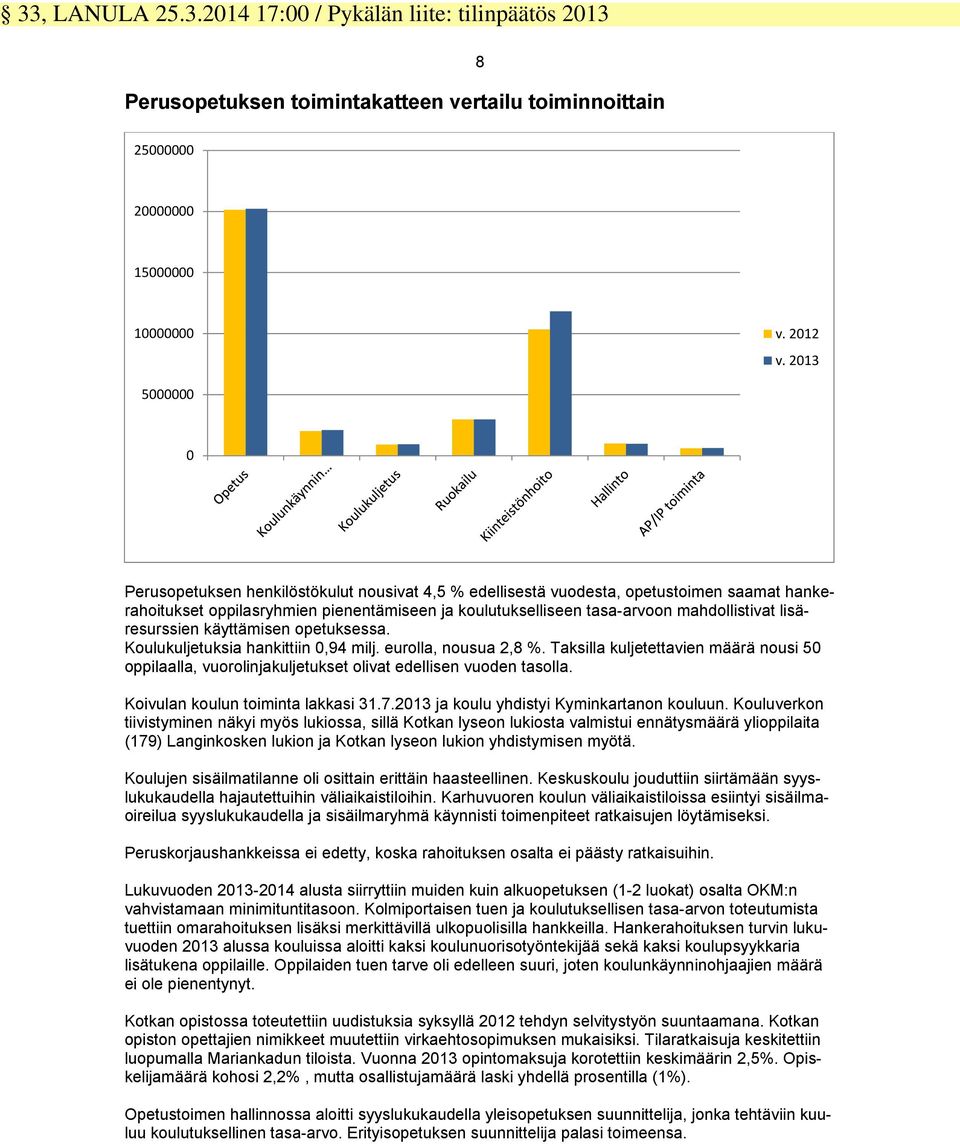lisäresurssien käyttämisen opetuksessa. Koulukuljetuksia hankittiin 0,94 milj. eurolla, nousua 2,8 %.