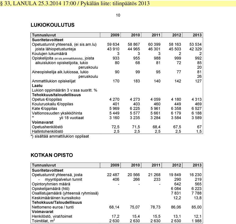 ammattilukiota), joista 933 955 988 999 992 aikuislukion opiskelijoita, lukio 80 68 81 72 85 peruskoulu 20 Aineopiskelija aik.