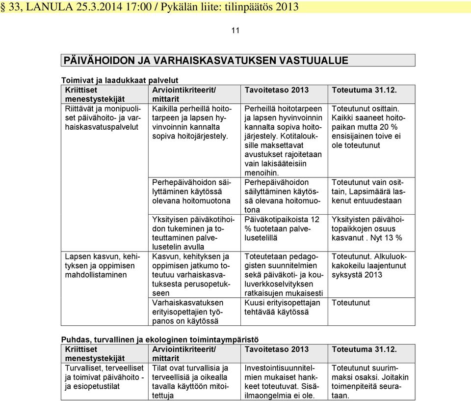 Lapsen kasvun, kehityksen ja oppimisen mahdollistaminen Perhepäivähoidon säilyttäminen käytössä olevana hoitomuotona Yksityisen päiväkotihoidon tukeminen ja toteuttaminen palvelusetelin avulla