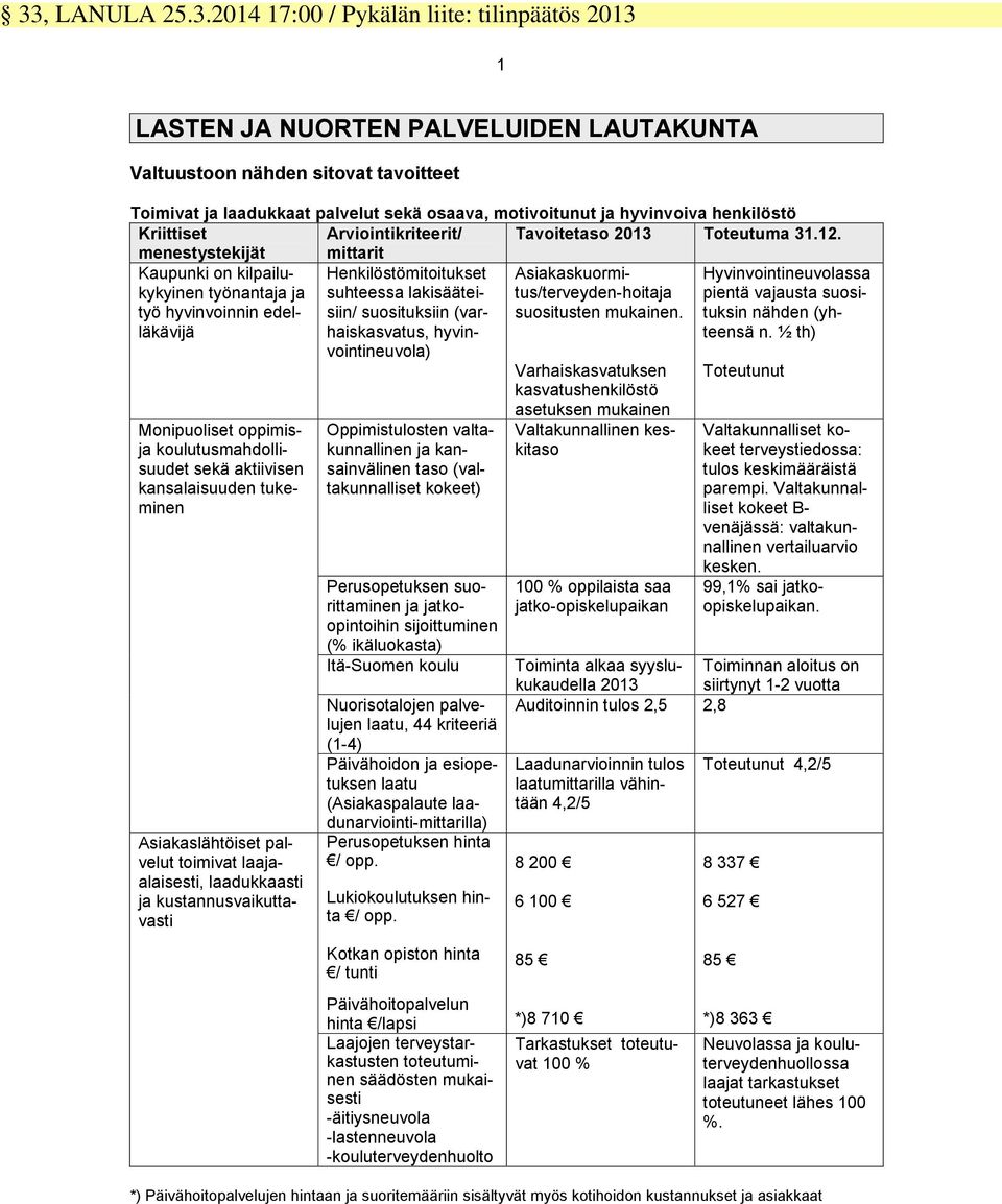 menestystekijät mittarit Kaupunki on kilpailukykyinen työnantaja ja työ hyvinvoinnin edelläkävijä Henkilöstömitoitukset suhteessa lakisääteisiin/ suosituksiin (varhaiskasvatus, hyvinvointineuvola)