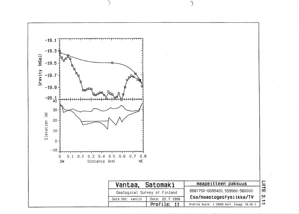 rn Data Set: vant11 Da t e: 22. 7.1998 sa/maastogeofysiikka/tv 1\) ~----------------------------Jl-~~-----~----~-~-~-~_iL-_?