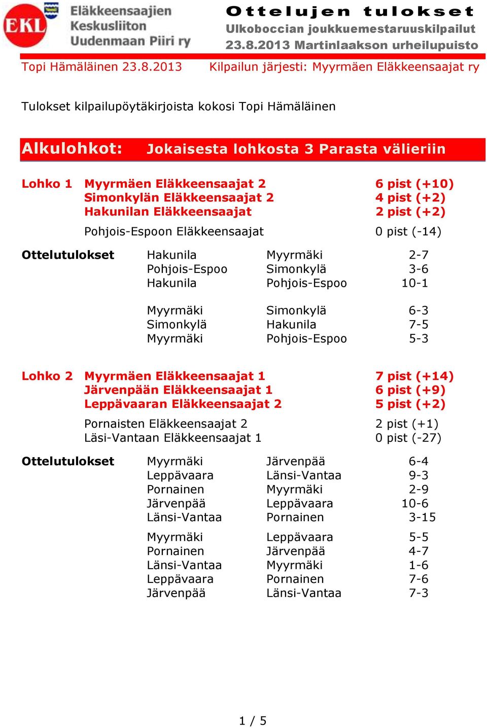 (+10) Simonkylän Eläkkeensaajat 2 4 pist (+2) Hakunilan Eläkkeensaajat 2 pist (+2) Pohjois-Espoon Eläkkeensaajat 0 pist (-14) Ottelutulokset Hakunila Myyrmäki 2-7 Pohjois-Espoo Simonkylä 3-6 Hakunila
