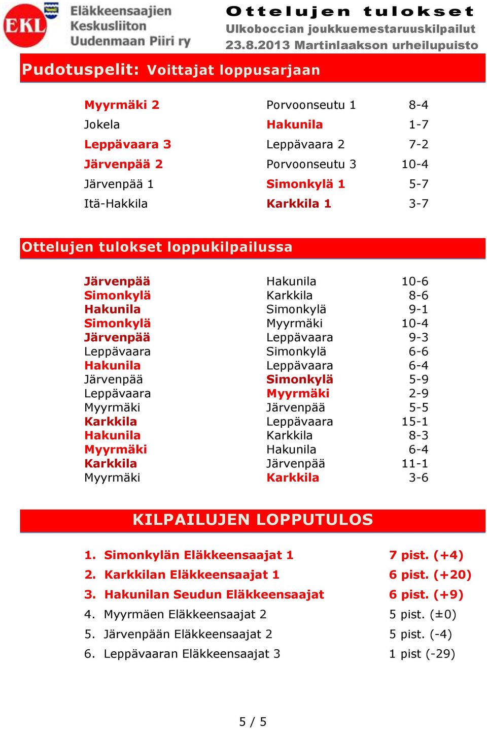 Leppävaara Simonkylä 6-6 Hakunila Leppävaara 6-4 Järvenpää Simonkylä 5-9 Leppävaara Myyrmäki 2-9 Myyrmäki Järvenpää 5-5 Karkkila Leppävaara 15-1 Hakunila Karkkila 8-3 Myyrmäki Hakunila 6-4 Karkkila