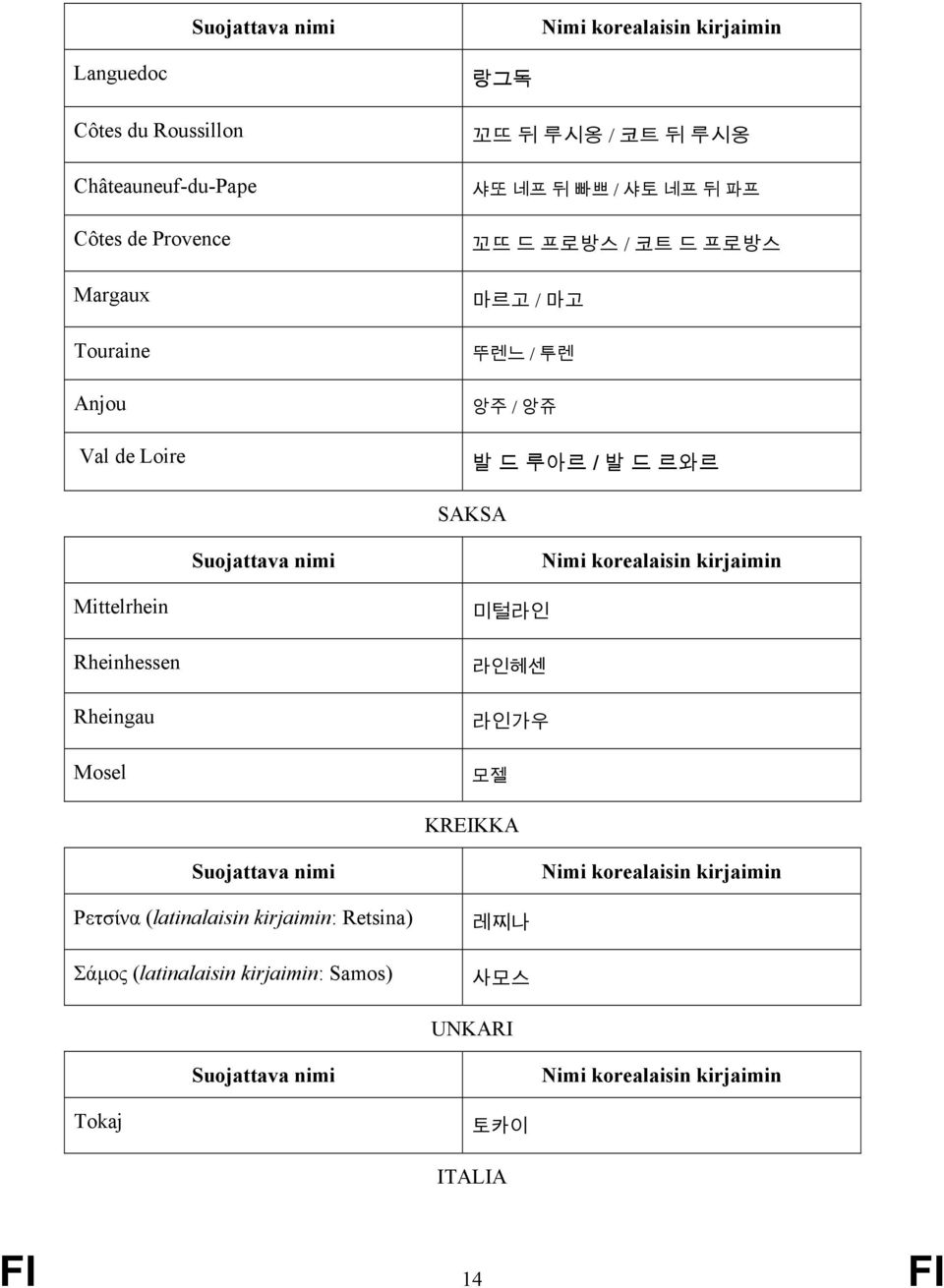 발 드 루아르 / 발 드 르와르 SAKSA Mittelrhein Rheinhessen Rheingau Mosel 미털라인 라인헤센 라인가우 모젤 KREIKKA Ρετσίνα