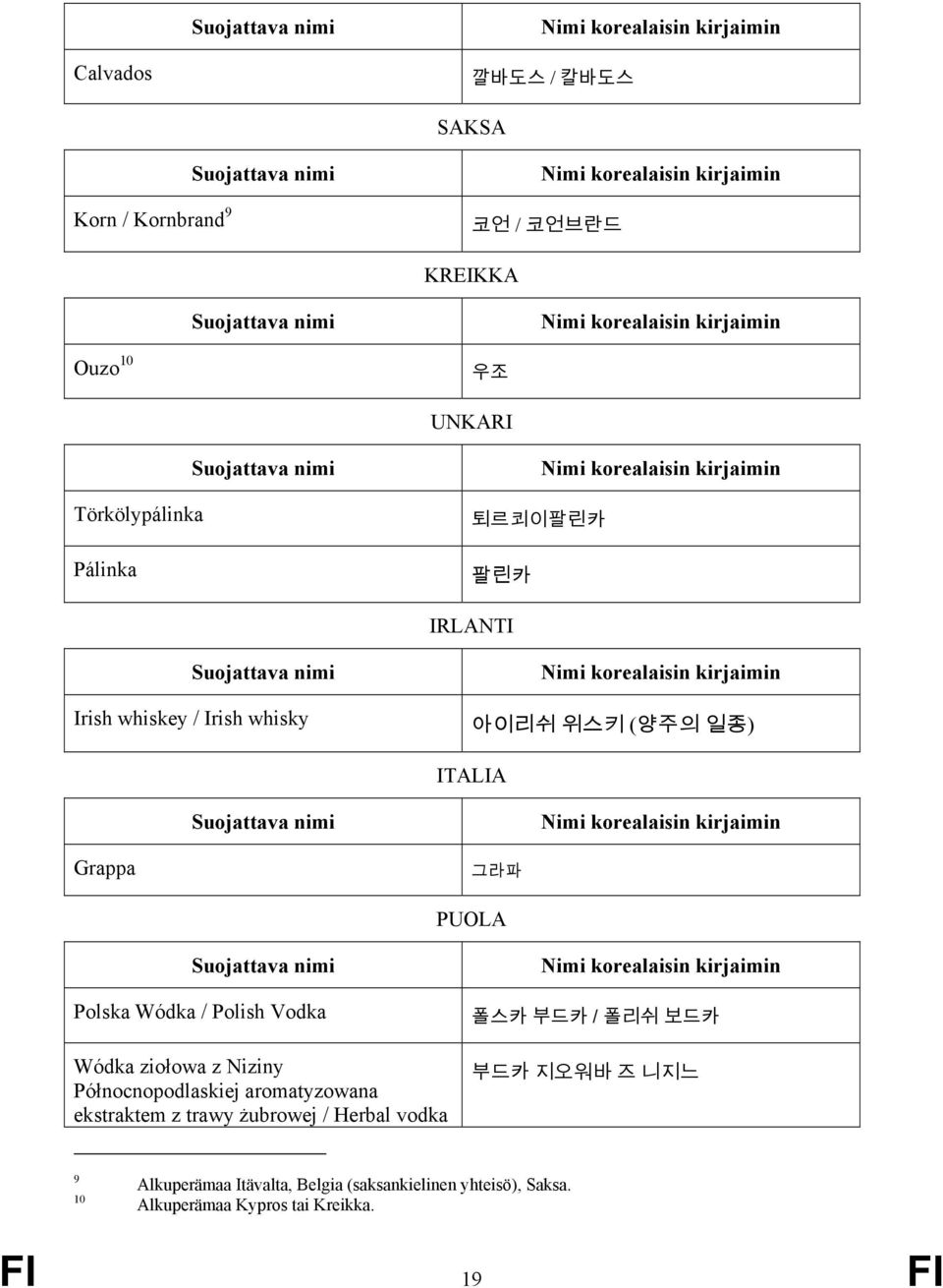 Wódka ziołowa z Niziny Północnopodlaskiej aromatyzowana ekstraktem z trawy żubrowej / Herbal vodka 폴스카 부드카 / 폴리쉬