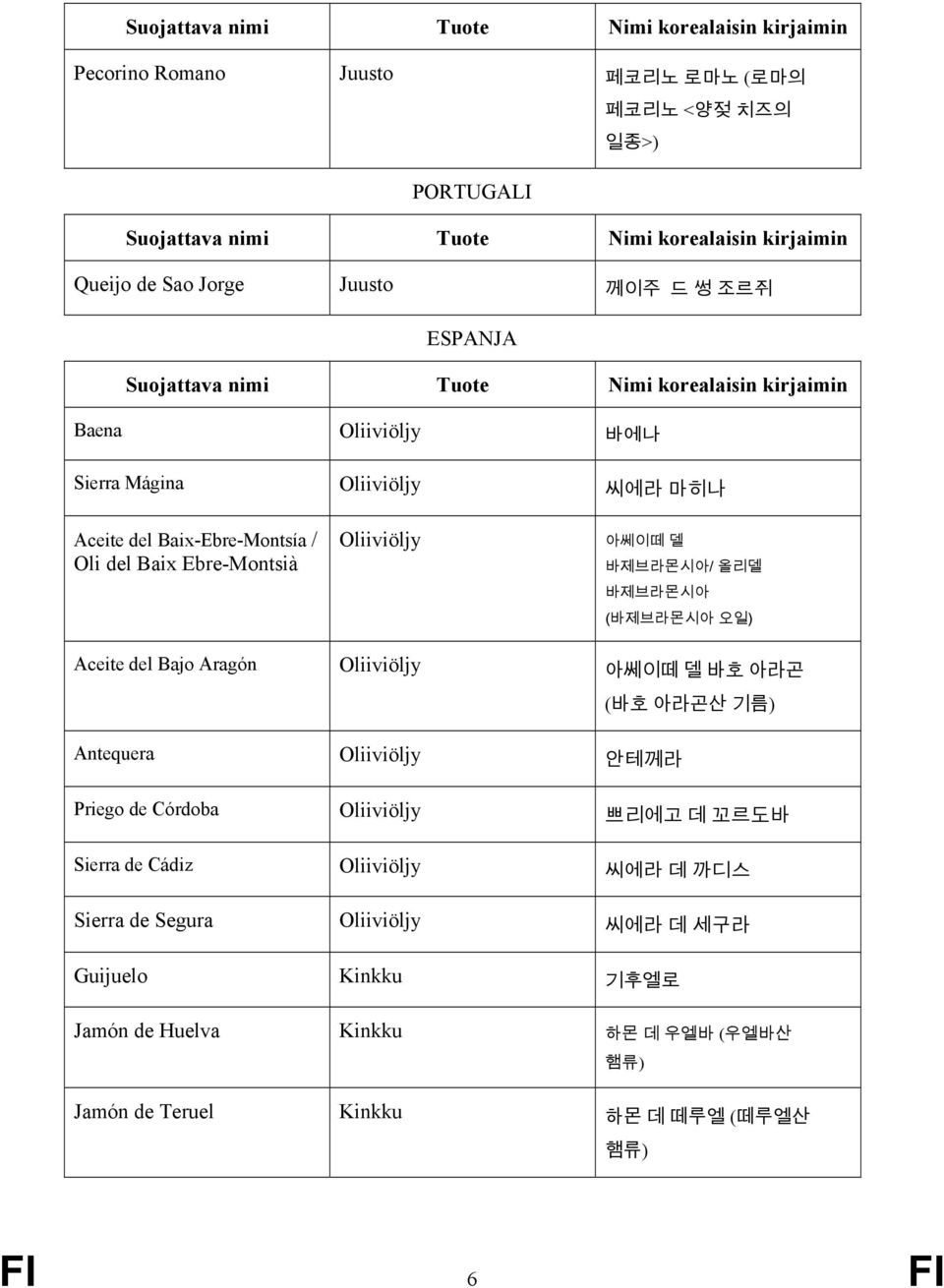 del Bajo Aragón Oliiviöljy 아쎄이떼 델 바호 아라곤 (바호 아라곤산 기름) Antequera Oliiviöljy 안테께라 Priego de Córdoba Oliiviöljy 쁘리에고 데 꼬르도바 Sierra de Cádiz Oliiviöljy 씨에라